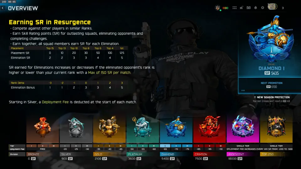 BO7 Ranked Play SR overview showing earning mechanics, deployment fees, and all division thresholds