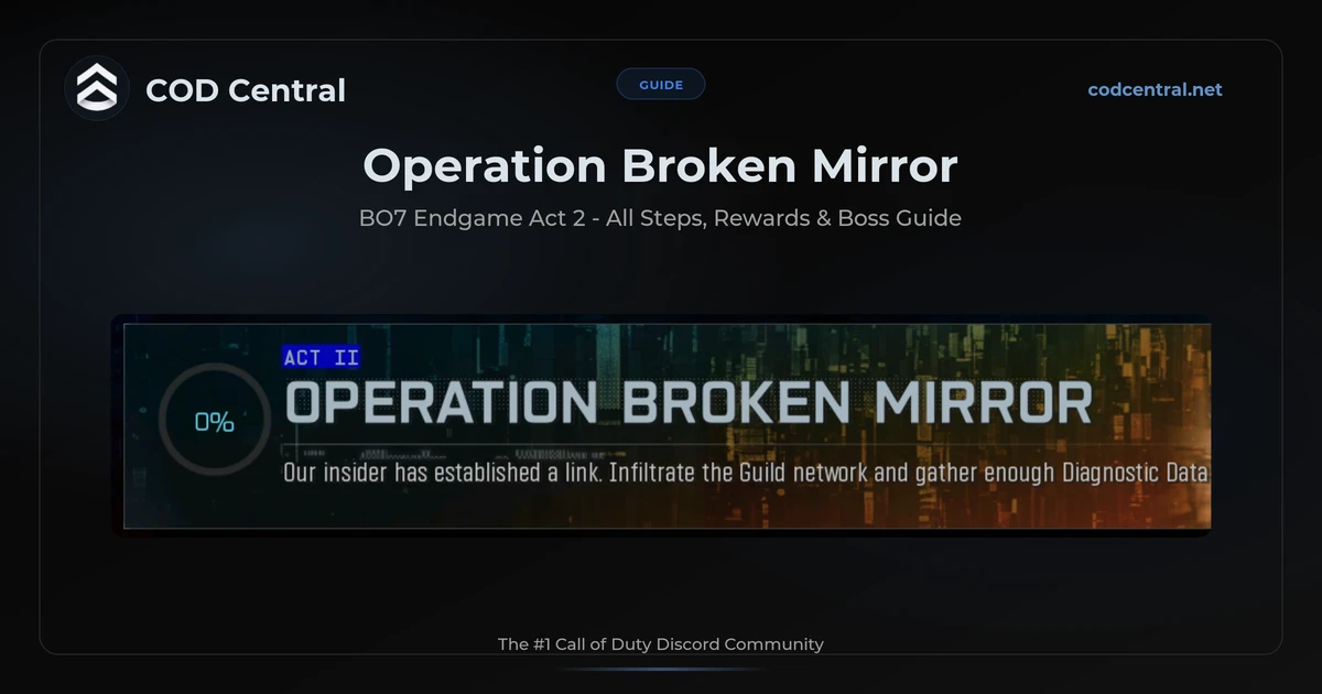 BO7 Operation Broken Mirror: Steps and Rewards (2026)