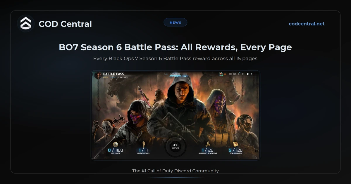 BO7 Season 6 Battle Pass: All Rewards, Every Page