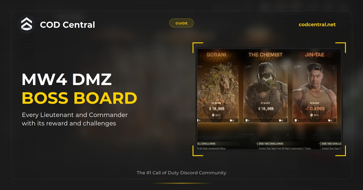 MW4 DMZ Boss Board: Every Lieutenant Location and Reward
