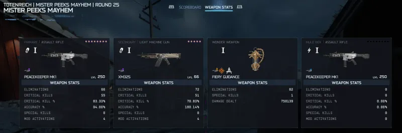 The Weapon Stats tab next to the scoreboard on Totenreich round 25 in BO7 Zombies, listing eliminations for the primary, secondary, wonder weapon and Mule Kick weapon