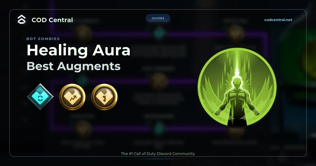 The Healing Aura field upgrade icon on a dark hero banner with the title Healing Aura and Best Augments written below it, with the recommended augment build icons in the bottom left