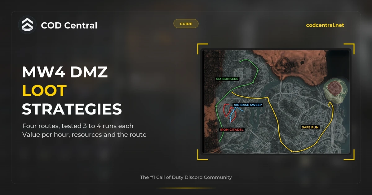 COD Central guide cover for MW4 DMZ loot strategies: the Hajin map with four tested loot routes drawn in colour and labelled, the six bunkers, Iron Citadel, the air base sweep and the safe run