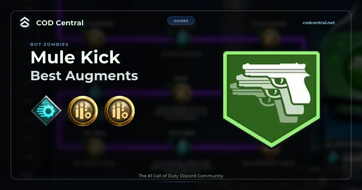 The Mule Kick perk icon on a dark hero banner with the title Best Mule Kick Augments and BO7 Zombies written below it