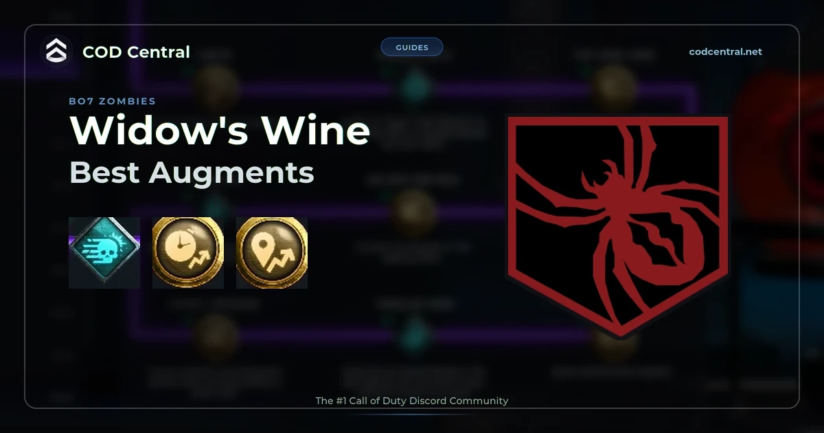 COD Central guide card for the best Widow's Wine augments in BO7 Zombies, with the Widow's Wine perk icon and the three recommended augments over the Research screen
