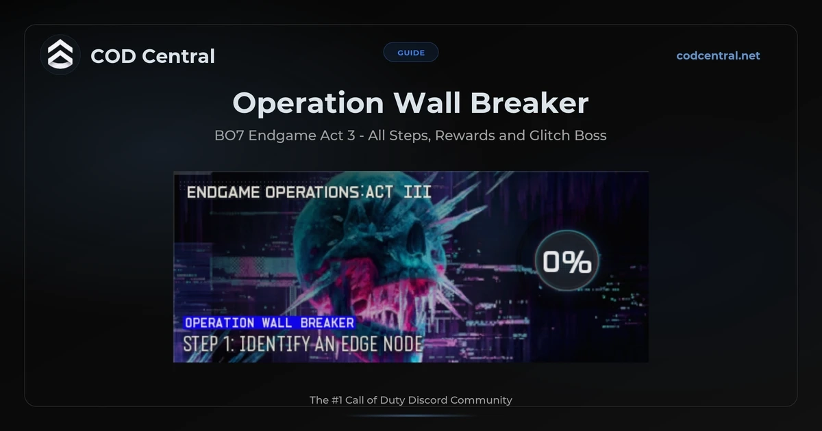 BO7 Operation Wall Breaker guide showing all 9 steps, rewards, and the Command Killer Glitch Fracture for Endgame Act 3