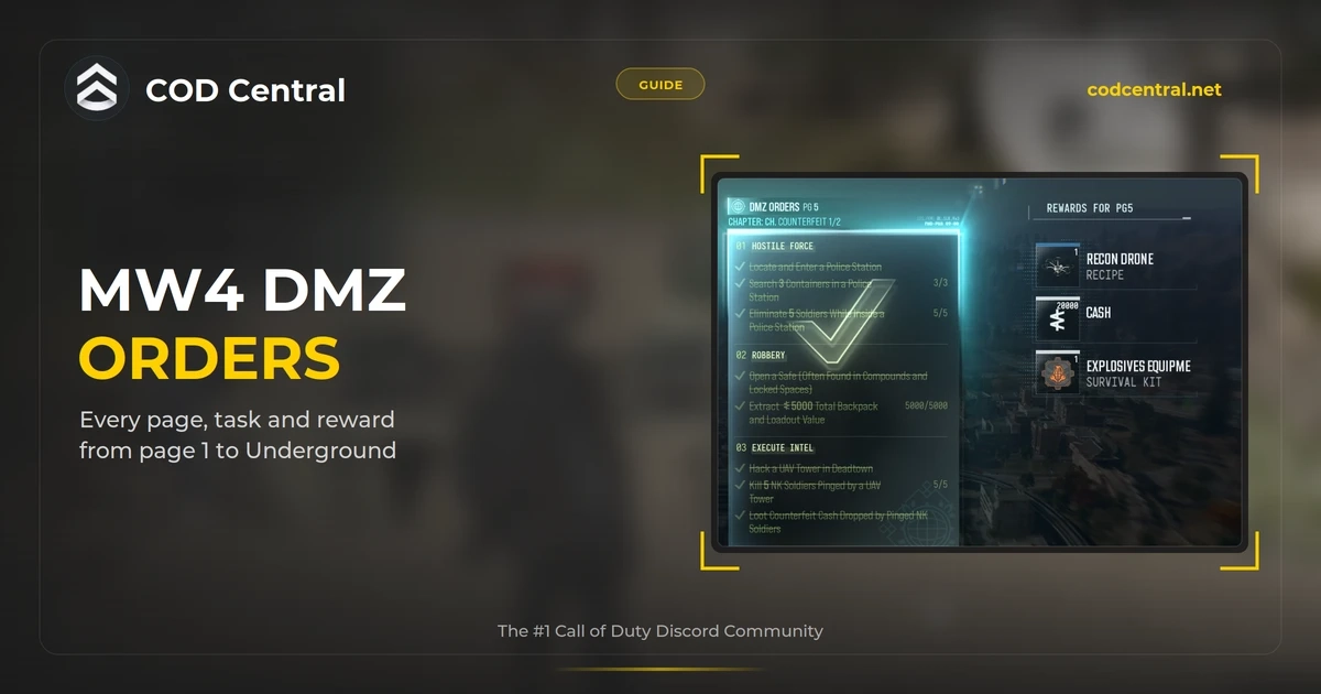 COD Central guide cover for MW4 DMZ Orders: the Counterfeit 1/2 page completed with its Recon Drone recipe, cash and survival kit rewards