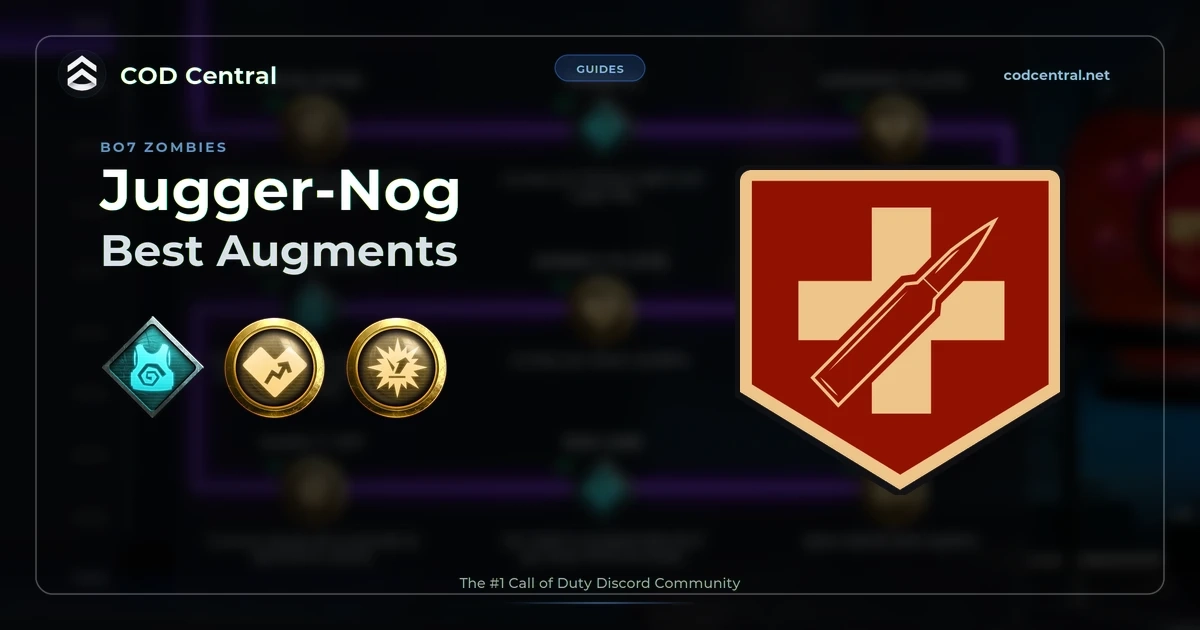 COD Central guide card for the best Jugger-Nog augments in BO7 Zombies, with the Jugger-Nog perk icon and the three recommended augments over the Research screen