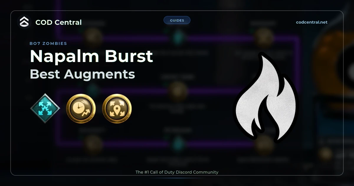 COD Central guide card for the best Napalm Burst augments in BO7 Zombies, with the Napalm Burst ammo mod flask icon and the three recommended augments over the Research screen