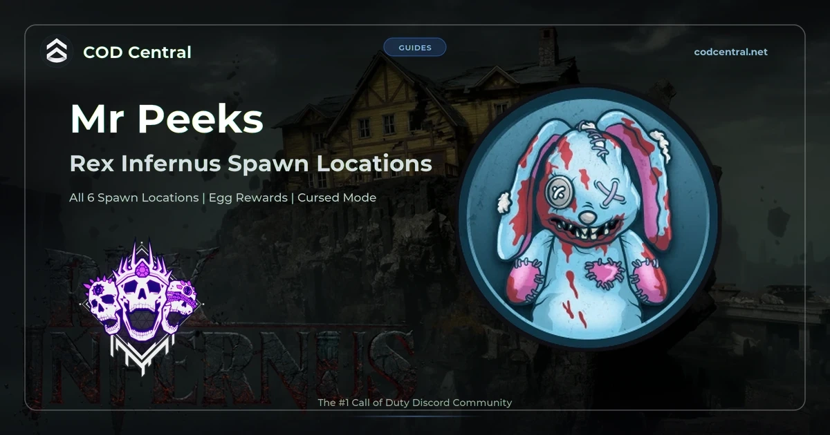 Mr Peeks icon on a Rex Infernus banner with the Cursed Mode skull emblem and the title Mr Peeks Rex Infernus Spawn Locations