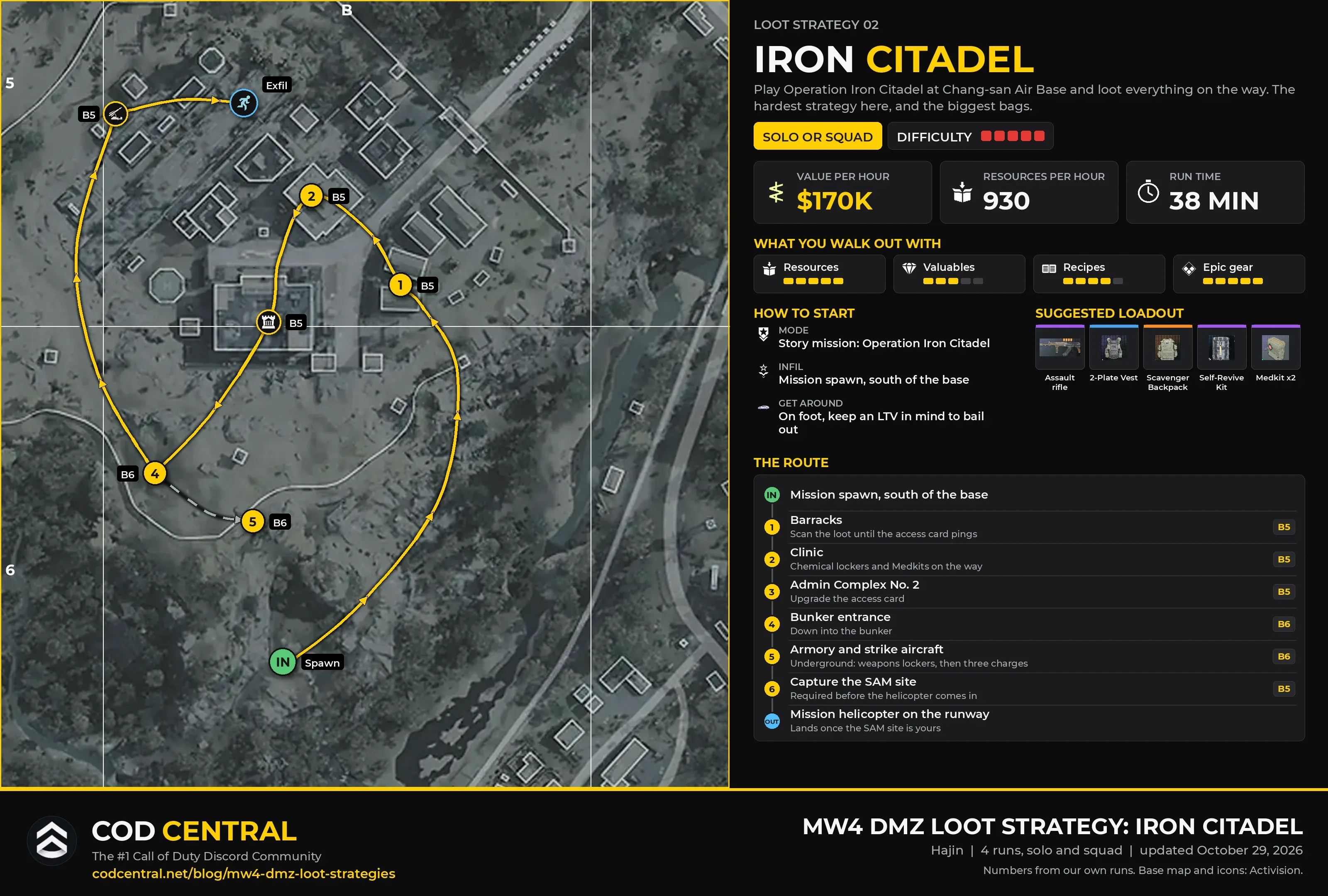 MW4 DMZ loot strategy card for Operation Iron Citadel: a zoomed map of Chang-san Air Base with the route from the spawn through the barracks, the clinic, Admin Complex No. 2, the bunker, The Armory and the strike aircraft, the SAM site and the mission helicopter on the runway, with value per hour, resources per hour, run time, how to start, the suggested loadout and the route list