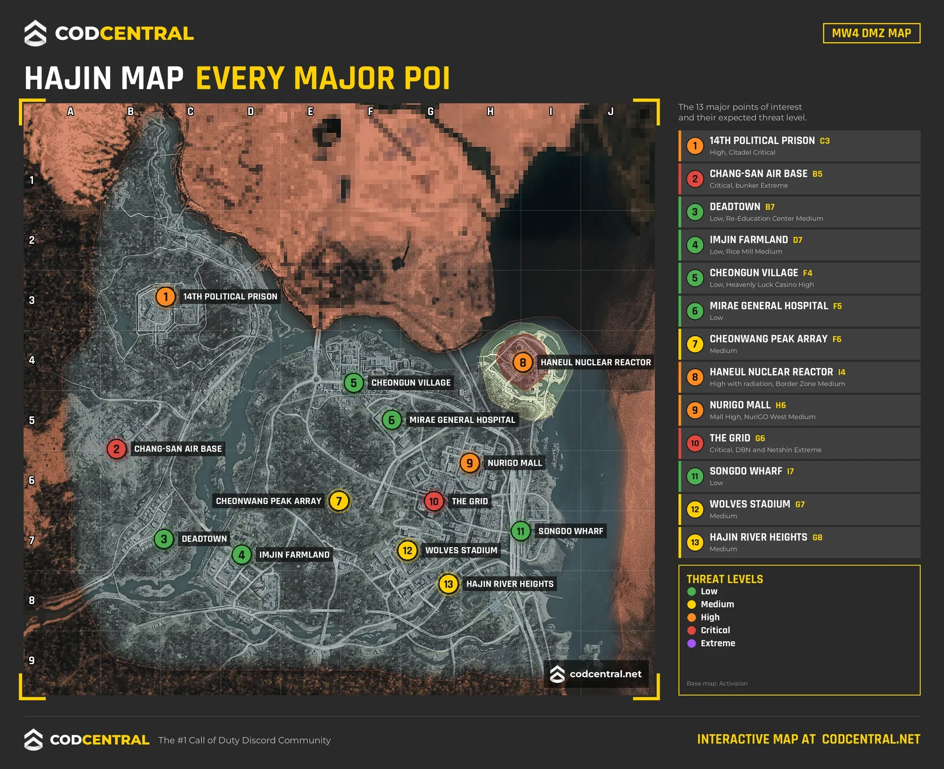 MW4 DMZ Hajin map with all 13 major POIs numbered and colored by threat level, from Deadtown to The Grid, with the A to J and 1 to 9 grid