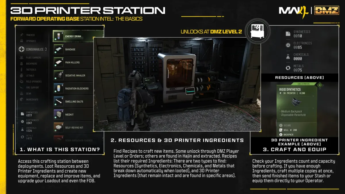 Official MW4 DMZ infographic for the 3D Printer station, showing Resources, 3D Printer Ingredients and the craft-and-equip flow