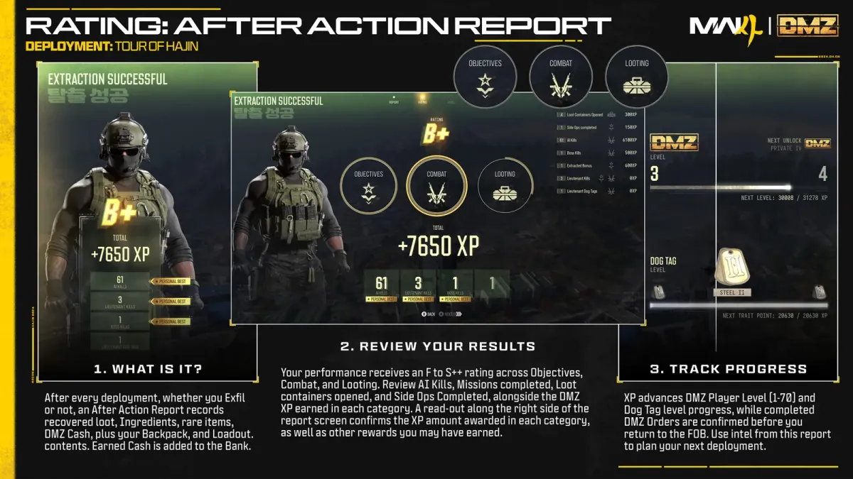 Official MW4 DMZ infographic for the After Action Report, showing a B+ rating, XP breakdown and Dog Tag level progress