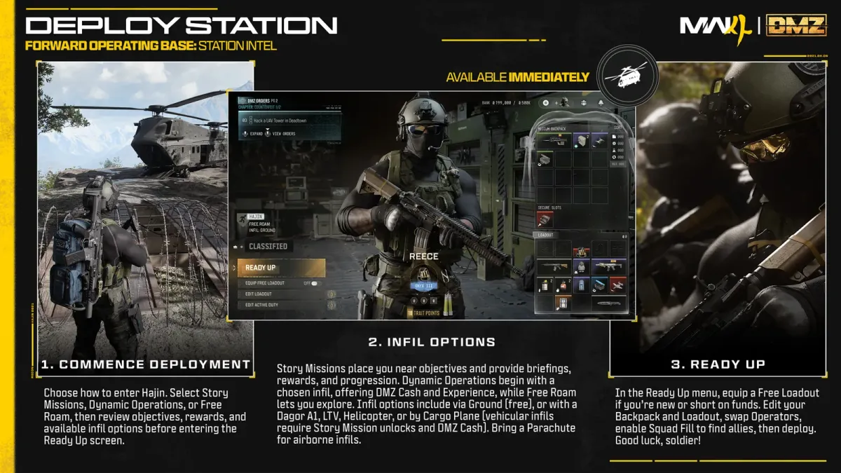 Official MW4 DMZ infographic for the Deploy station, showing the deployment options, infil choices and the Ready Up menu