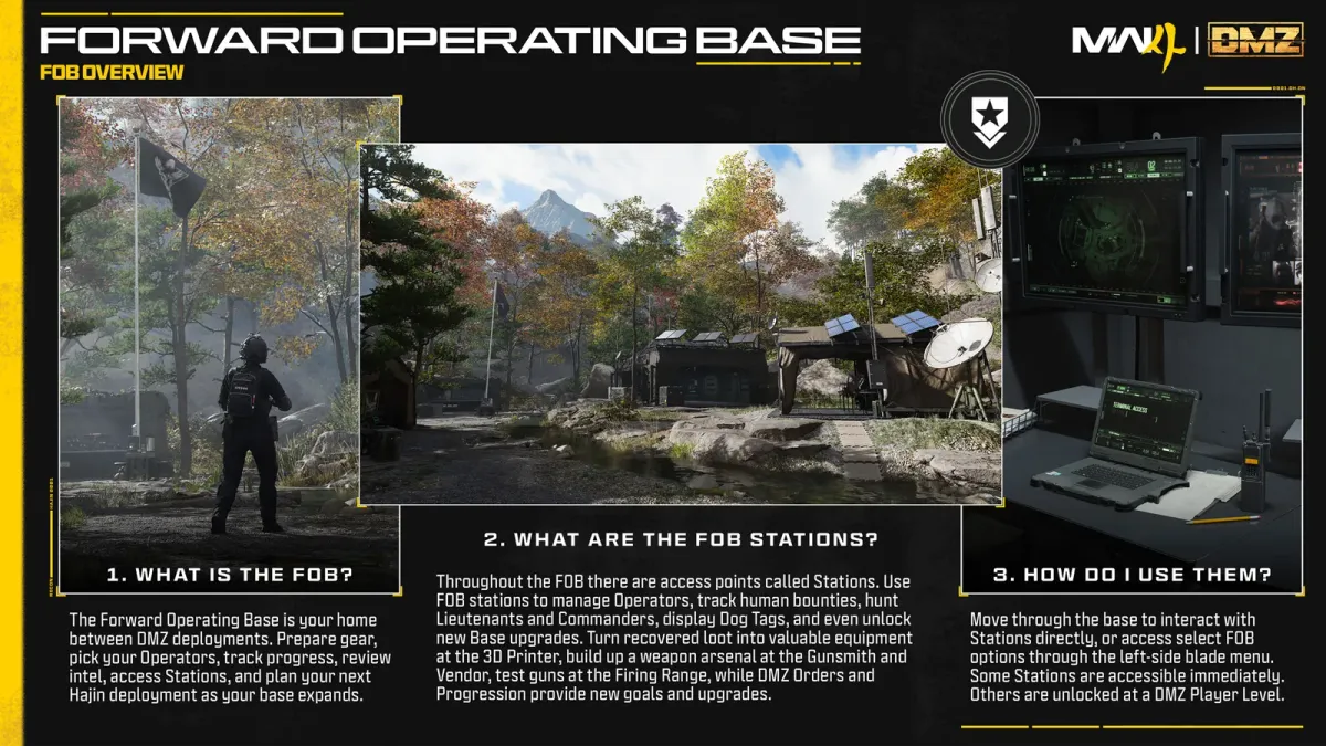 Official MW4 DMZ infographic explaining the Forward Operating Base, its stations and how to use them