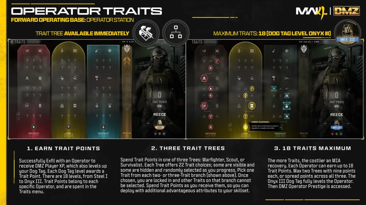 Official MW4 DMZ infographic for Operator Traits showing the Warfighter, Scout and Survivalist Trait Trees and the 18 Trait Point maximum