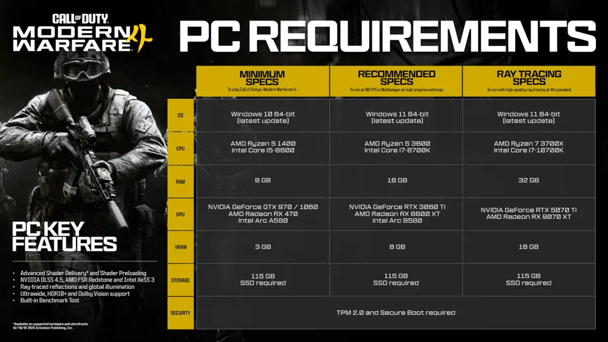 Official Modern Warfare 4 PC requirements card listing minimum, recommended and ray tracing specifications